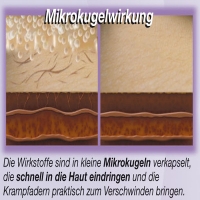 Velform Perfect Legs die effizient L�sung gegen Krampfadern!