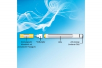 Smoking the healthy way - clever Smoke