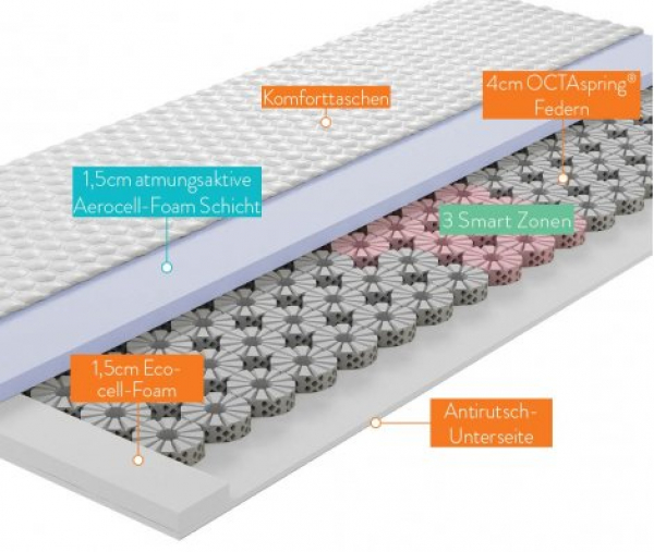 OCTAsleep Smart Topper Grösse 160 x 200