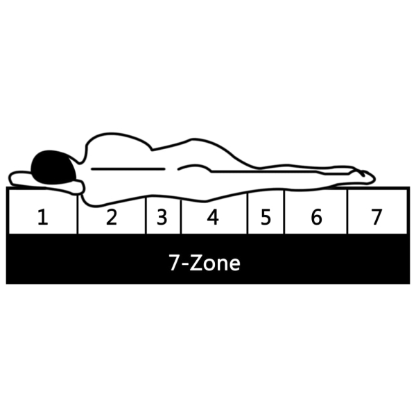 7 zone pocket spring mattress deluxe