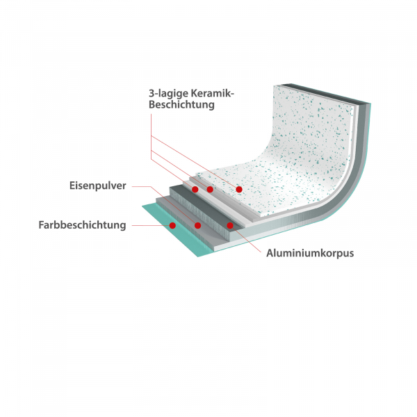 Cerafit Revolution Pfanne mit ThermoSpeed