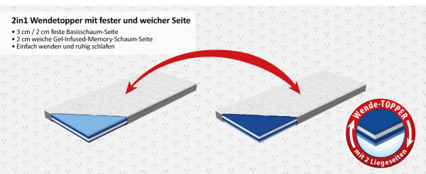eazzzy Topper Royal Hybrid - 2in1 Wende-Topper