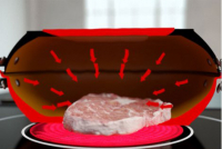 Livington Black Doubletta 2in1 Wendepfanne