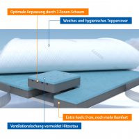 eazzzy Matratzentopper Deluxe 80 x 200 x 9 cm