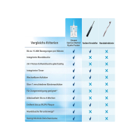 Ensemble Genius Dental Hydro Fusion 8 pièces - Brosse à dents 2 en 1