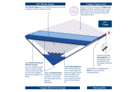 eazzzy Topper Royal Hybrid - 2in1 Wende-Topper